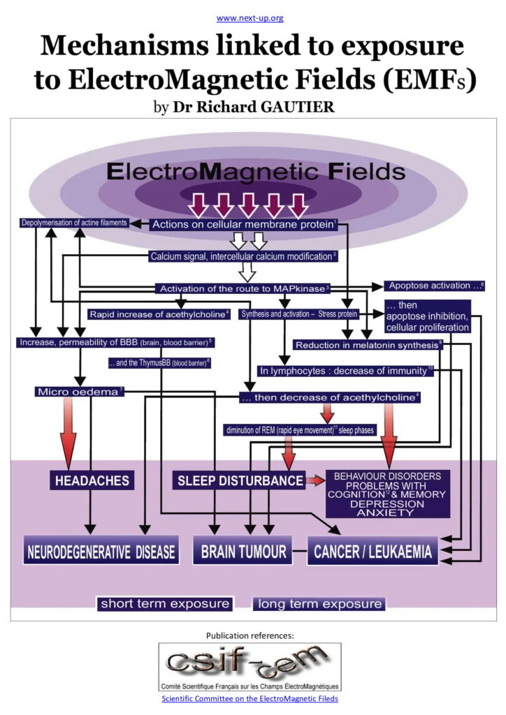 Image of microwave sickness
